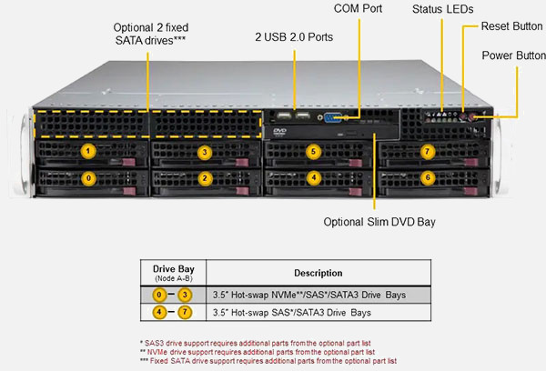 Supermicro Mainstream SuperServer 621P-TR | SYS-621P-TR® ảnh 1