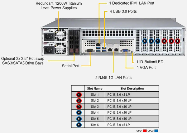 Supermicro Mainstream SuperServer 621P-TR | SYS-621P-TR® ảnh 2