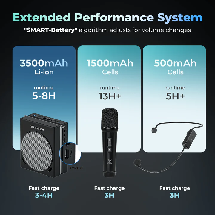 Máy trợ giảng WinBridge S91 30W UHF Wireless ảnh 2